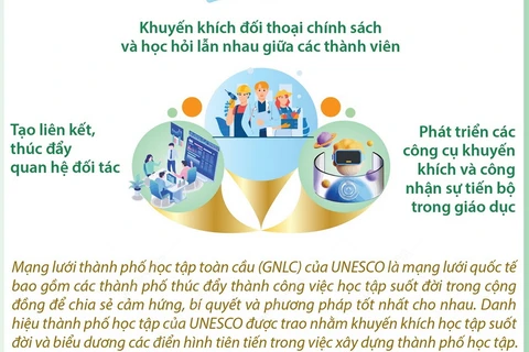 Sứ mệnh Mạng lưới các thành phố học tập toàn cầu của UNESCO