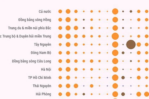 Chỉ số giá tiêu dùng tháng Hai tăng 3,98%