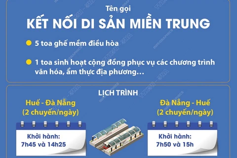 Từ 26/3: Đường sắt Việt Nam chạy tàu du lịch Huế-Đà Nẵng
