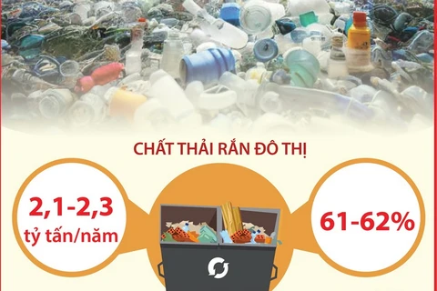 Những con số báo động về rác thải đô thị trên toàn cầu