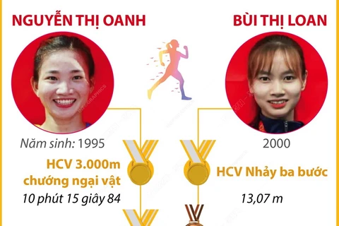 Việt Nam giành 3 Huy chương Vàng ở Giải Vô địch Điền kinh Hong Kong mở rộng