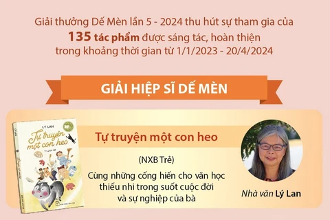 Trao Giải thưởng thiếu nhi Dế Mèn lần thứ 5-2024