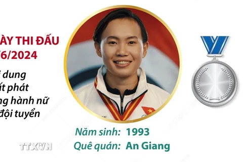 Nguyễn Thị Thật giành HCB tại Giải Xe đạp đường trường vô địch châu Á 2024