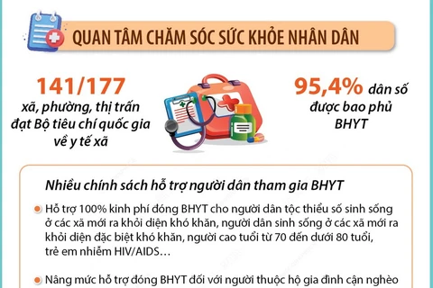 Quảng Ninh: Nhiều kết quả quan trọng trong lĩnh vực y tế, giáo dục