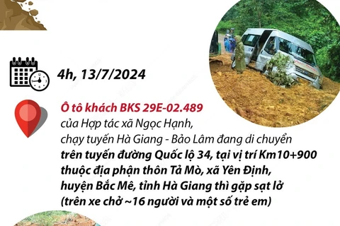 Sạt lở đất nghiêm trọng tại Hà Giang: Ít nhất 11 người tử vong