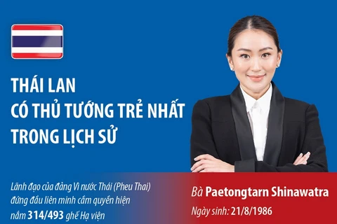 Bà Paetongtarn Shinawatra là Thủ tướng trẻ nhất trong lịch sử của Thái Lan