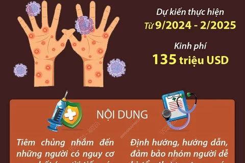 Kế hoạch chiến lược toàn cầu kiềm chế bệnh đậu mùa khỉ