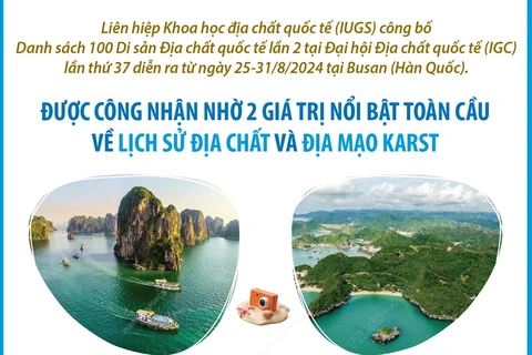 Di sản Địa chất quốc tế Vịnh Hạ Long-Quần đảo Cát Bà