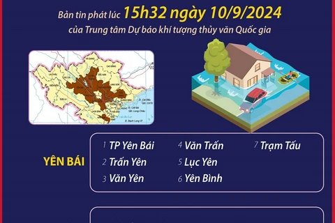 Cảnh báo nguy cơ ngập lụt ở các vùng trũng, thấp tại 8 tỉnh, thành phố 