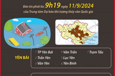 Cảnh báo nguy cơ ngập lụt ở các vùng trũng, thấp tại 8 tỉnh, thành 