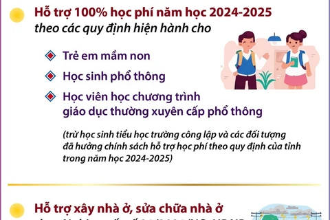 Quảng Ninh dành 1.000 tỷ đồng khắc phục hậu quả bão số 3 và an sinh xã hội