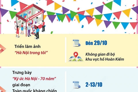 Nhiều hoạt động du lịch, văn hóa chào mừng 70 năm Giải phóng Thủ đô