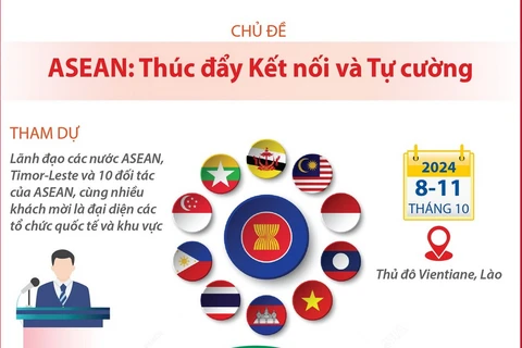 Hội nghị Cấp cao ASEAN lần thứ 44, 45 và các Hội nghị Cấp cao liên quan