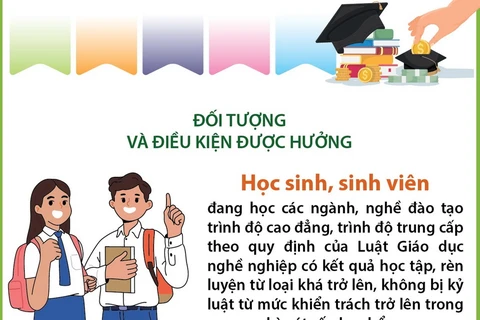 Học bổng học tập với học sinh, sinh viên tại các cơ sở giáo dục nghề nghiệp