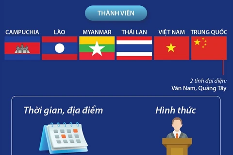 Hội nghị thượng đỉnh tiểu vùng Mê Kông mở rộng (GMS) lần thứ 8