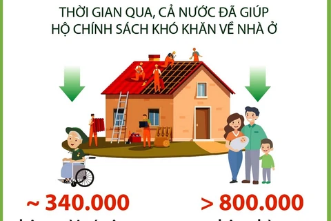 Tổ chức xóa nhà tạm, nhà dột nát như chiến dịch, ngày hội của toàn dân