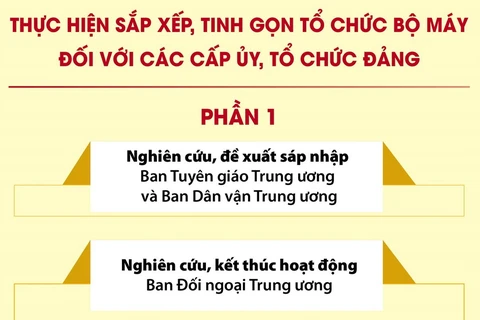 Dự kiến sắp xếp, tinh gọn tổ chức bộ máy đối với các cấp ủy, tổ chức đảng