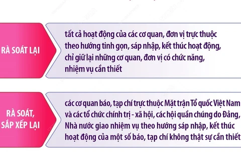 Dự kiến sắp xếp, tinh gọn tổ chức bộ máy MTTQ Việt Nam, tổ chức chính trị-xã hội