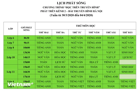 Lịch phát sóng dạy học trên truyền hình tuần tứ 30/3 đến 4/4 tại Hà Nội. (Ảnh:PV/Vietnam+)