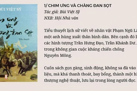 Tác phẩm "Chim ưng và chàng đan sọt" được trao giải C hạng mục Sách hay - Giải thưởng Sách Quốc gia lần thứ nhất. 