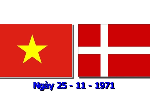 Đan Mạch tăng cường tài trợ cho Việt Nam trong lĩnh vực năng lượng