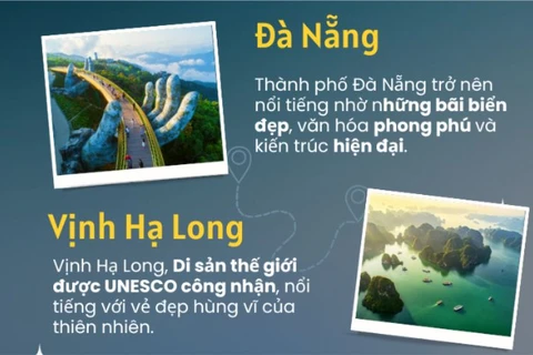 Báo quốc tế nêu 7 điểm đến của Việt Nam mà du khách không nên bỏ qua