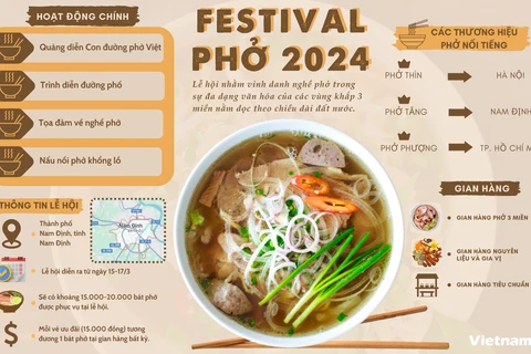 Thông tin về Festival Phở năm 2024 tại Nam Định