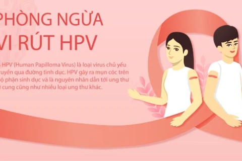 Virus HPV, "sát thủ" thầm lặng hủy diệt sức khỏe phụ nữ