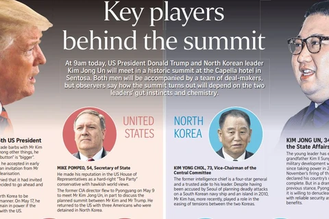 Tổng thống Mỹ Donald Trump (góc trái) và nhà lãnh đạo Triều Tiên Kim Jong-un. (Nguồn: The Straits Times) 