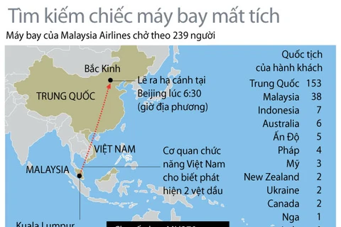 Hình đồ họa toàn cảnh vụ mất tích máy bay Malaysia Airlines