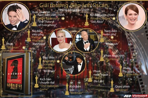 [Infographics] Những giải thưởng chính tại lễ trao giải Oscars 2014