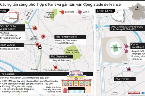 [Infographics] Các vụ tấn công khủng bố đẫm máu ở thủ đô Paris