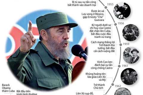 Nhìn lại toàn bộ quá trình hoạt động của nhà cách mạng Fidel Castro
