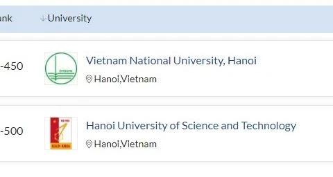 Xếp hạng của QS với ngành Toán học của Đại học Quốc gia Hà Nội và Đại học Bách khoa Hà Nội.