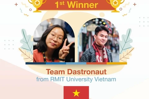 Hai sinh viên Đại học RMIT giành chiến thắng ở vòng thi quốc gia cuộc thi Khám phá khoa học số ASEAN. (Ảnh: PV)