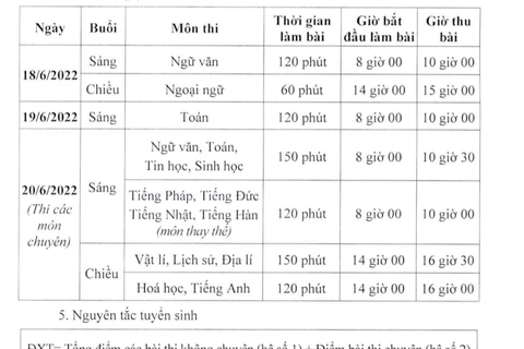 Lịch thi vào lớp 10 các trường trung học phổ thông chuyên của Hà Nội năm 2022. (Ảnh: PV)