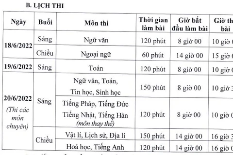 Chi tiết lịch thi vào lớp 10 của Hà Nội năm 2022. (Nguồn: Sở Giáo dục và Đào tạo Hà Nội)