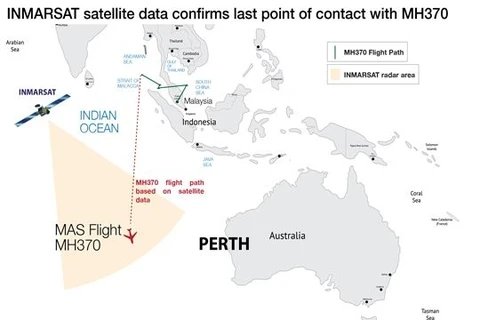 Vệ tinh Inmarsat lần ra dấu vết của MH370 như thế nào?