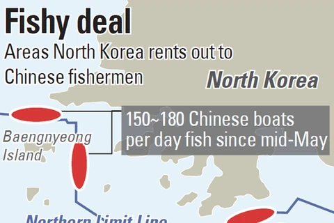 Hàn Quốc tố Triều Tiên bán quyền đánh bắt hải sản cho Trung Quốc