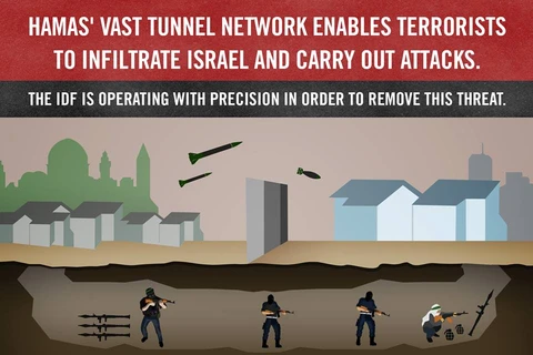 Chiến binh Palestine đột kích qua đường hầm từ Gaza vào Israel 