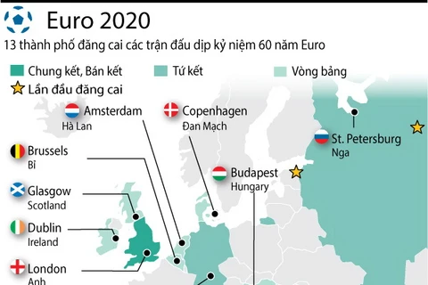 [Infographics] 13 thành phố đăng cai vòng chung kết Euro 2020