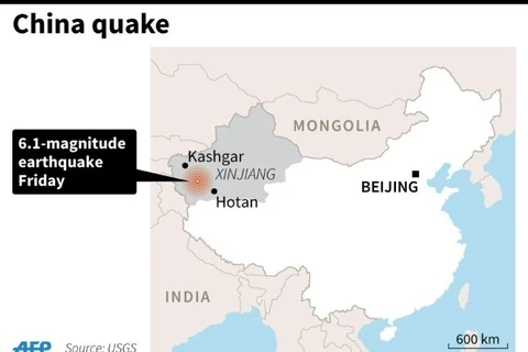 Trung Quốc: Động đất cực mạnh 6,5 độ Richter tại Tân Cương