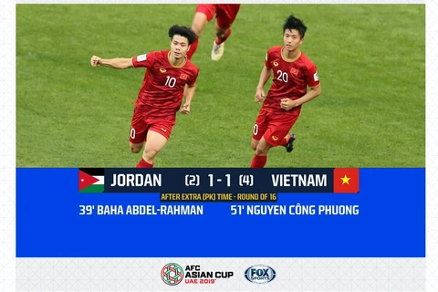 Đặng Văn Lâm nói gì khi cản phá penalty giúp Việt Nam vượt qua Jordan