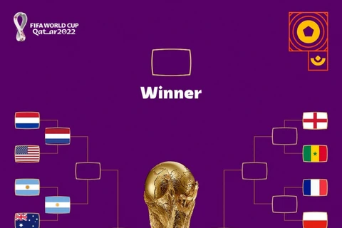 [Infographics] Cập nhật kết quả vòng knock-out World Cup 2022