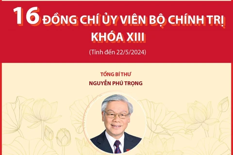 Bộ Chính trị có bao nhiêu Ủy viên? Danh sách các Ủy viên Bộ Chính trị