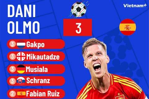 Dani Olmo lên dẫn đầu danh sách Vua phá lưới EURO 2024 nhờ... Toni Kroos