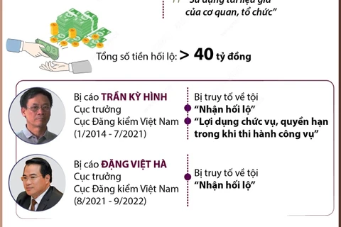 Xét xử sơ thẩm vụ án xảy ra tại Cục Đăng kiểm Việt Nam