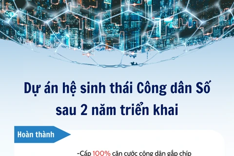 Nhìn lại 2 năm triển khai và hình thành Dự án hệ sinh thái Công dân số 