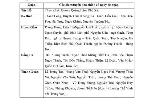 Người dân cần hiểu thế nào cho đúng về các bản tin cảnh báo bão, lũ?