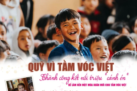 Quỹ Vì Tầm Vóc Việt: Triệu "cánh én" làm nên mùa Xuân mới cho tầm vóc Việt